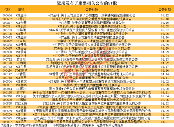 有保障的股票配资公司 白云山：副董事长杨军因工作调动原因离任