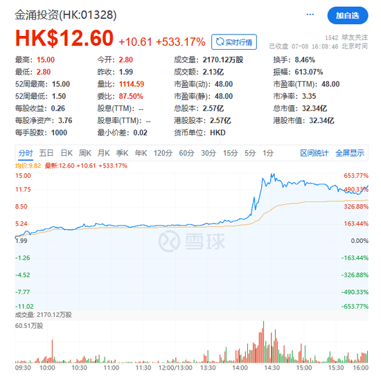 炒股配资代理 稳定币引爆市场，有港股暴涨650%！