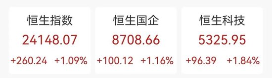 股票炒股配资 狂飙！暴涨超500%